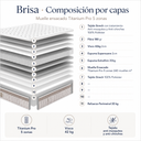 Colchón BRISA La Premier