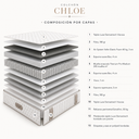 Colchón CHLOE La Premier