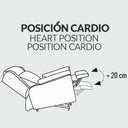 Esquema de la posición cardio del sillón SOUL: las piernas suben 20 cm por encima del corazón