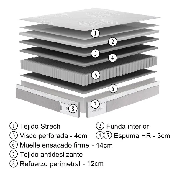 Composición del colchón SPRING ROLL de La Premier