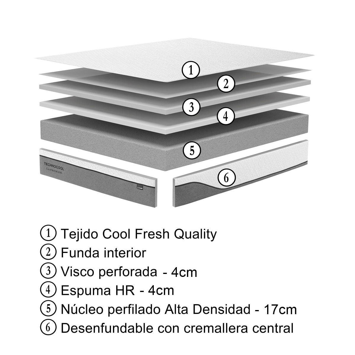 Composición del colchón Techno Cool de La Premier