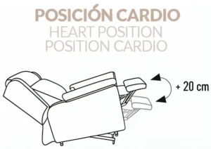 Sistema cardio: Eleva 20cm más los pies para un mejor descanso